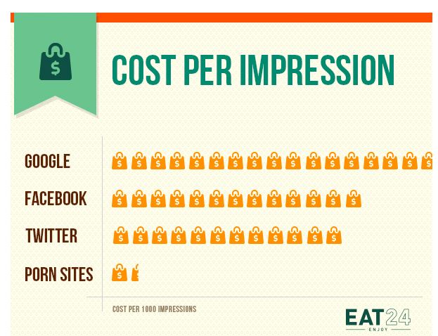 cost per impression