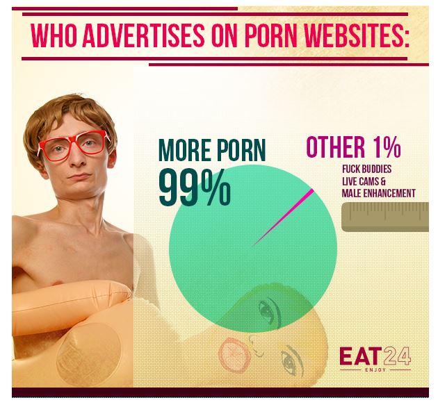 who advertises on porn websites