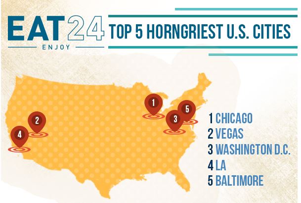 Top 5 horngriest US cities