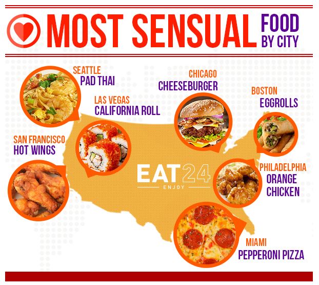 Most sensual food by city